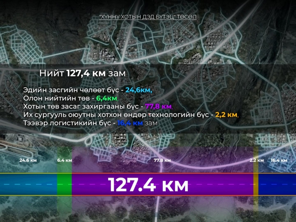 Хүннү хотын авто зам барих ТЭЗҮ, зураг төслийн гүйцэтгэл 58 хувьтай байна