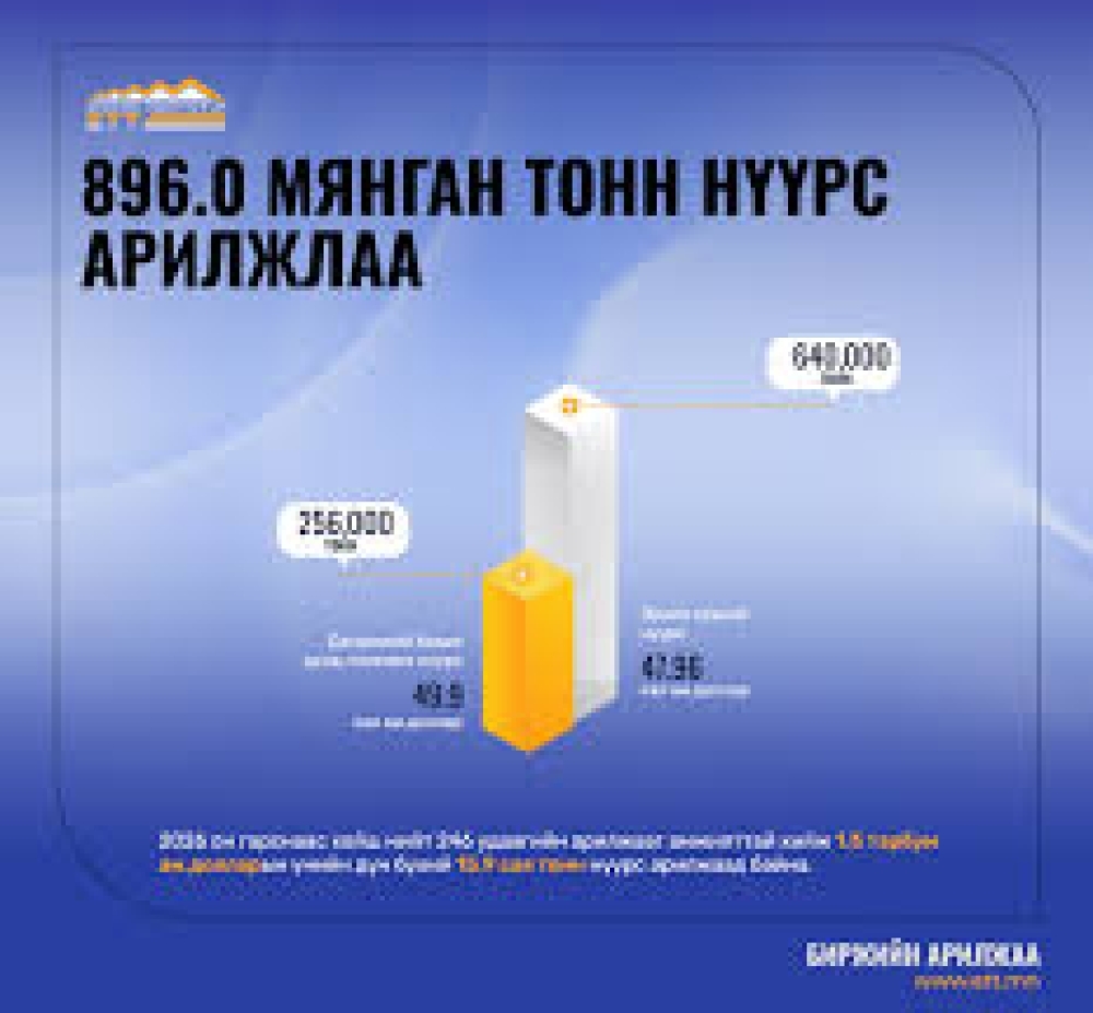 ЭНЭ 7 ХОНОГТ 896.0 МЯНГАН ТОНН НҮҮРС АРИЛЖЛАА