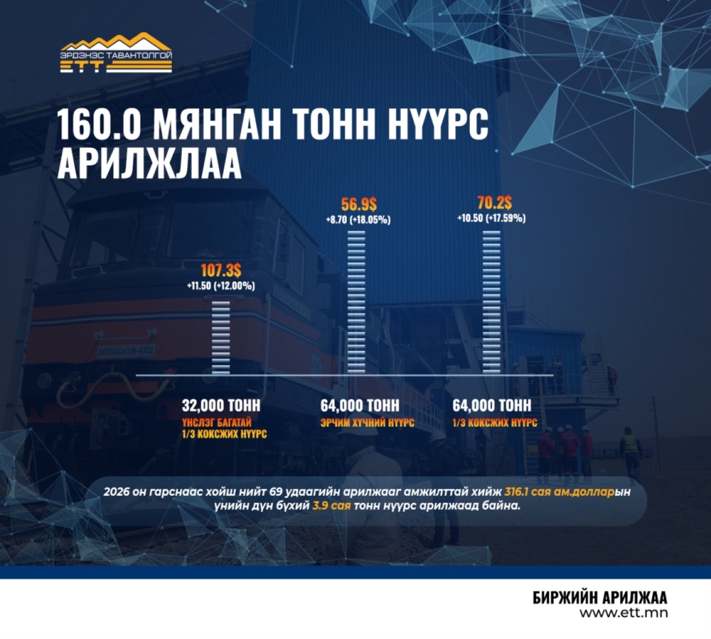 160 мянган тонн нүүрс арилжлаа