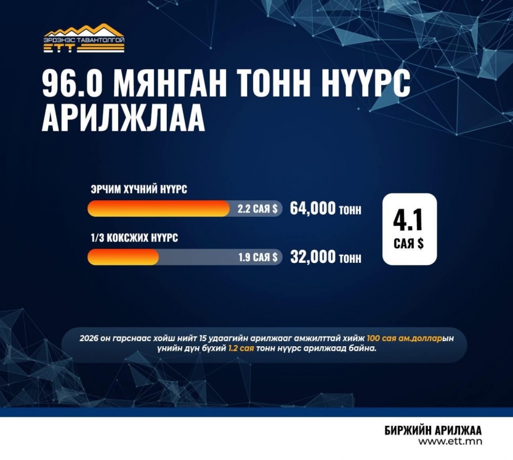 96 мянган тонн нүүрс 7.4 сая ам.доллароор арилжлаа