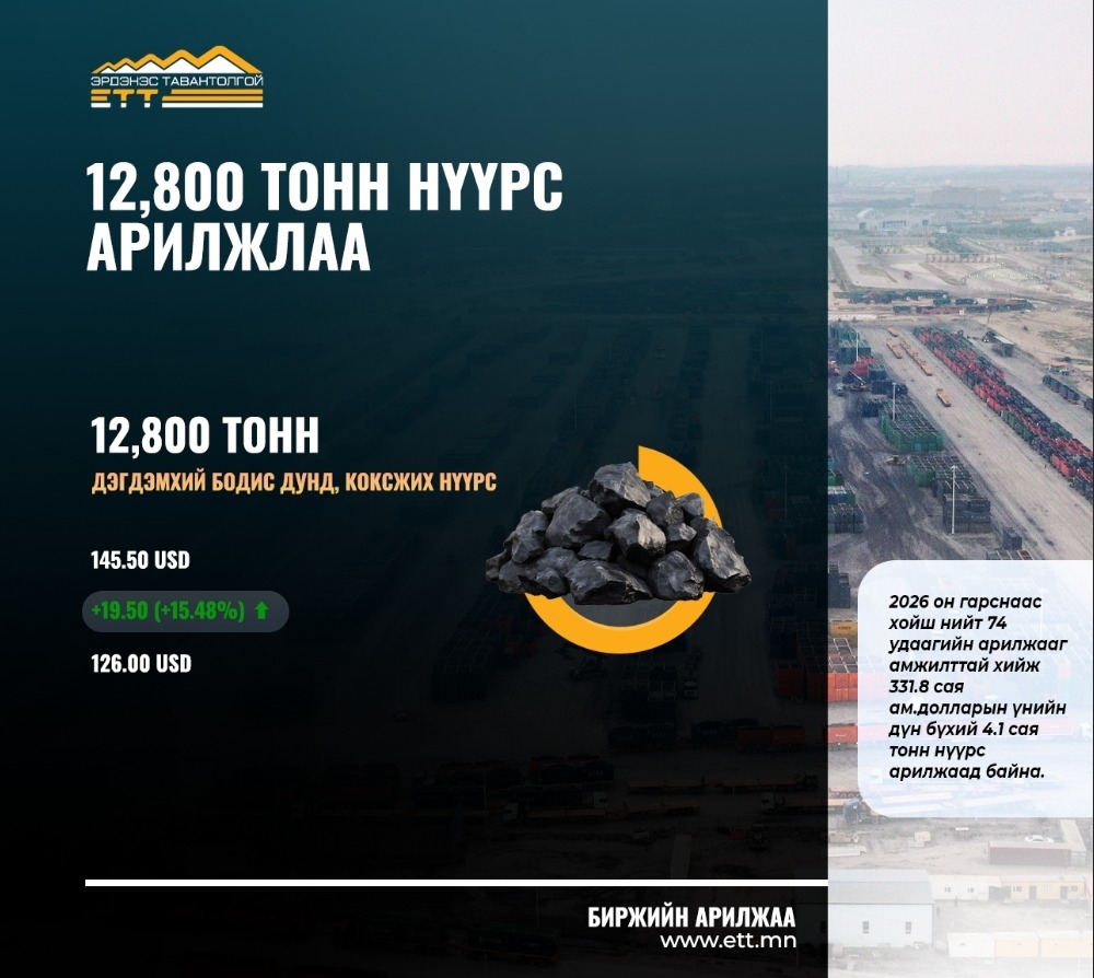 Өнөөдрийн арилжаанд зургаан оролцогч оролцож үнэ 15.5хувь өслөө